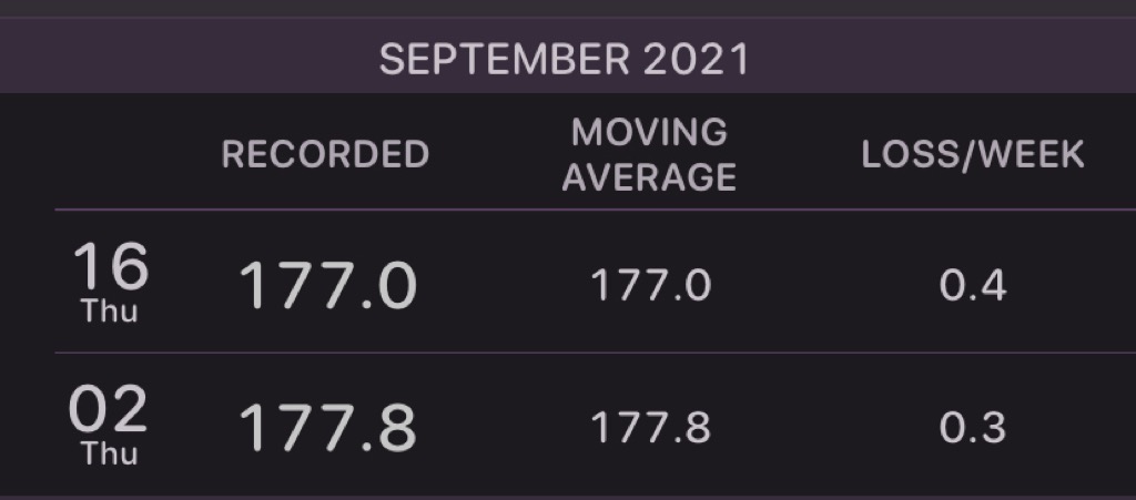 Wow, I lost weight over the last two weeks!