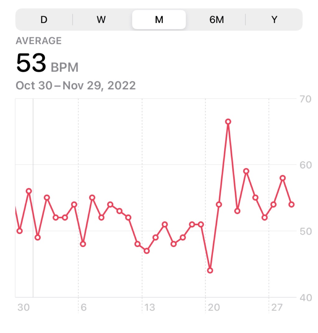 Can you guess the day I tested positive? 🤣🤣